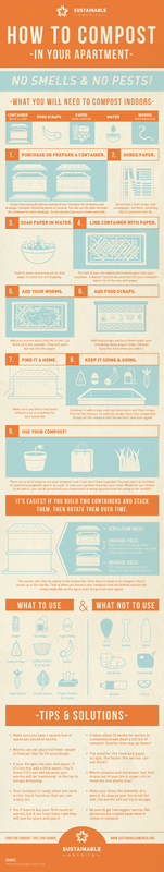 "How to Compost in Your Apartment" by Nicole Rogers at SustainableAmerica.org (Sep 17th, 2012). CoventryLeague Blogentary about sustainability.