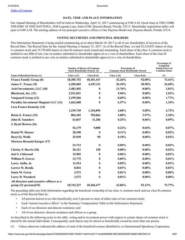 International Speedway (ISCA), DEF 13G, 2017, Shareholders, Coventry League, M&A