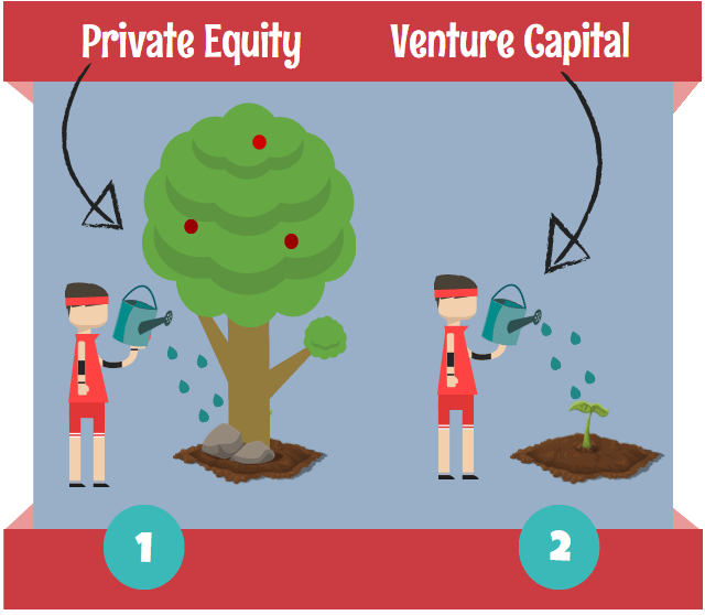Difference between Private Equity and Venture Capital by WallStreetMojo | Curated by CoventryLeague.com