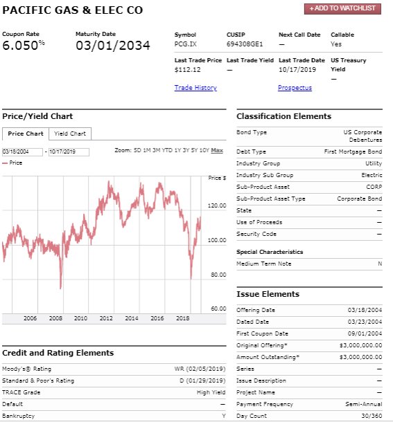 Pacifice Gase & Electrict (PCG) 6.05% 2034 Bond (as of October 2019) | CoventryLeague.com Blogentary | Fraying Grid: Predictable Outcome Manifests.