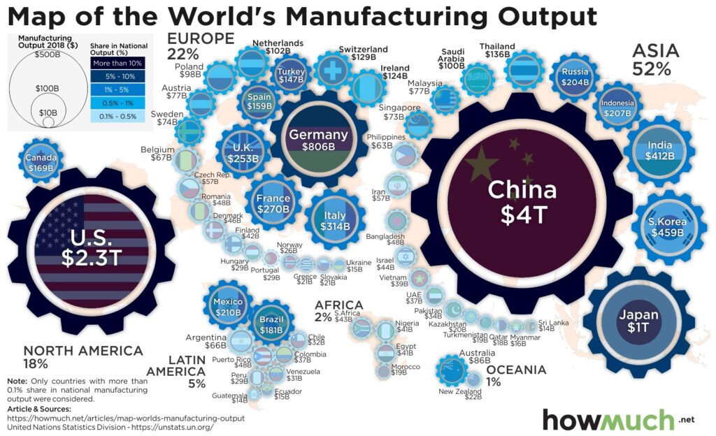 GDP Manufacturing Map by Country. The bubbles indicate relative size in 2018 US dollars.