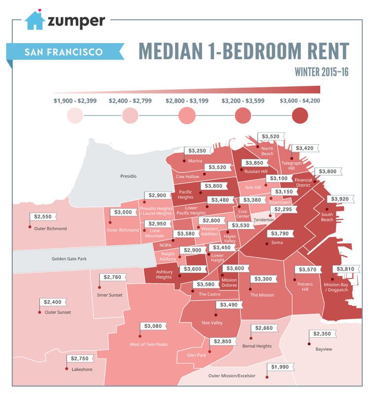 Rental Market Infographic: Median 1-Bedroom Rent in San Francisco circa early 2016 via Zumper.com.