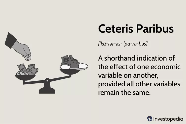 Ceteris Paribus, a definition by Investopedia: A shorthand indication of the effect of one economic variable on another, provided all other variables remain the same.